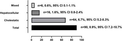 Incidence, clinical features and risk factors of tacrolimus induced idiosyncratic liver injury in renal transplant recipients: A nested case-control study